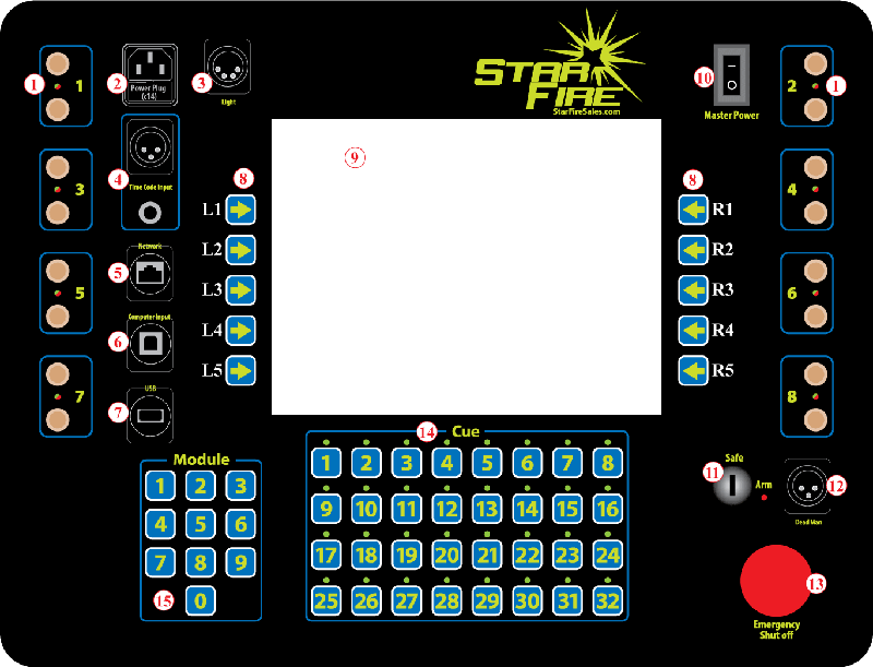 Diagram of Controller Components